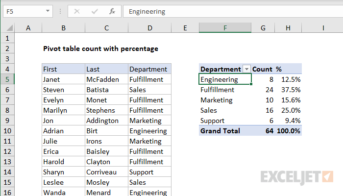 Pivot Table Count With Percentage Exceljet